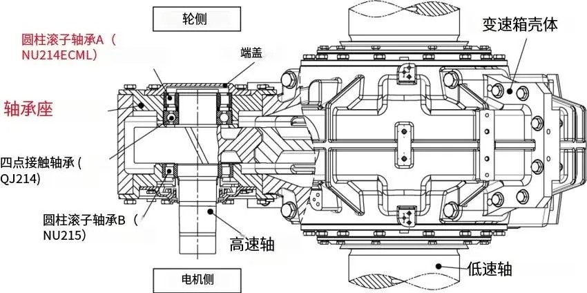 轴承游隙异常引发的故障